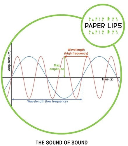 Paper Lips: Sound of Sound