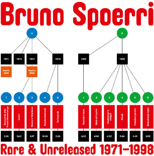 Spoerri, Bruno: Rare & Unreleased 1971-1998